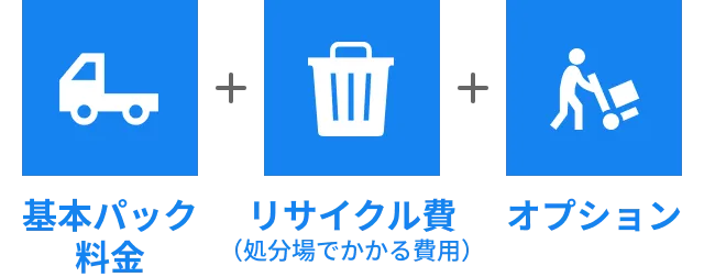 基本パック料金、リサイクル費(処分場でかかる費用)、オプション